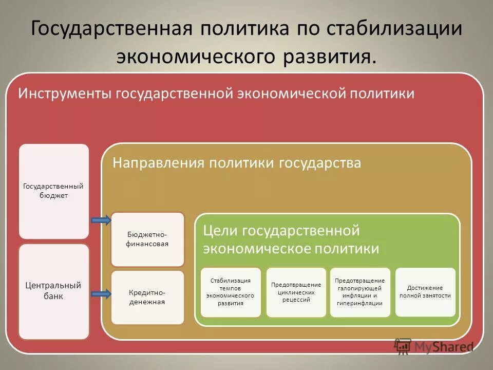 Финансовые цели государственных учреждений