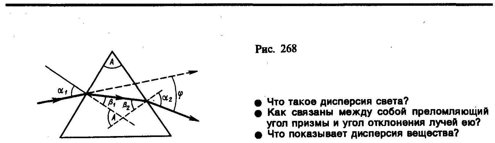 Отклонение светового луча. Угол отклонения луча призмой формула. Дисперсия света ход лучей в призме. Угол отклонения луча света. Преломляющий угол Призмы.