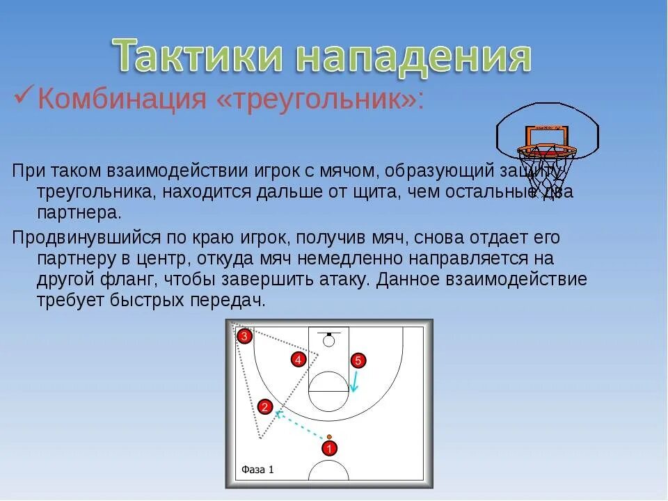 Тактики нападения в баскетболе схемы и тактики. Тактические действия игроков в баскетболе. Тактика игры в защите и нападении в баскетболе. Тактика нападения в баскетболе индивидуальные действия.