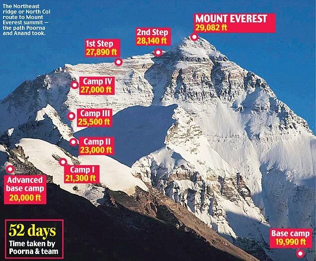 Mount everest ответы. Кала паттар вид на эверест. Эверест в сравнении. Mount everest ответы. Маршрут на эверест интерактивная карта.