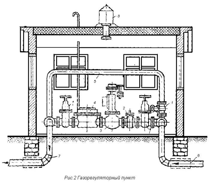 Газоснабжение элементы. Элементы газоснабжения. газоснабжение. газификация.