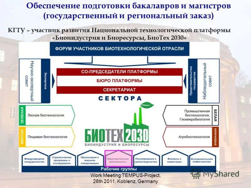 Национальные технологические платформы