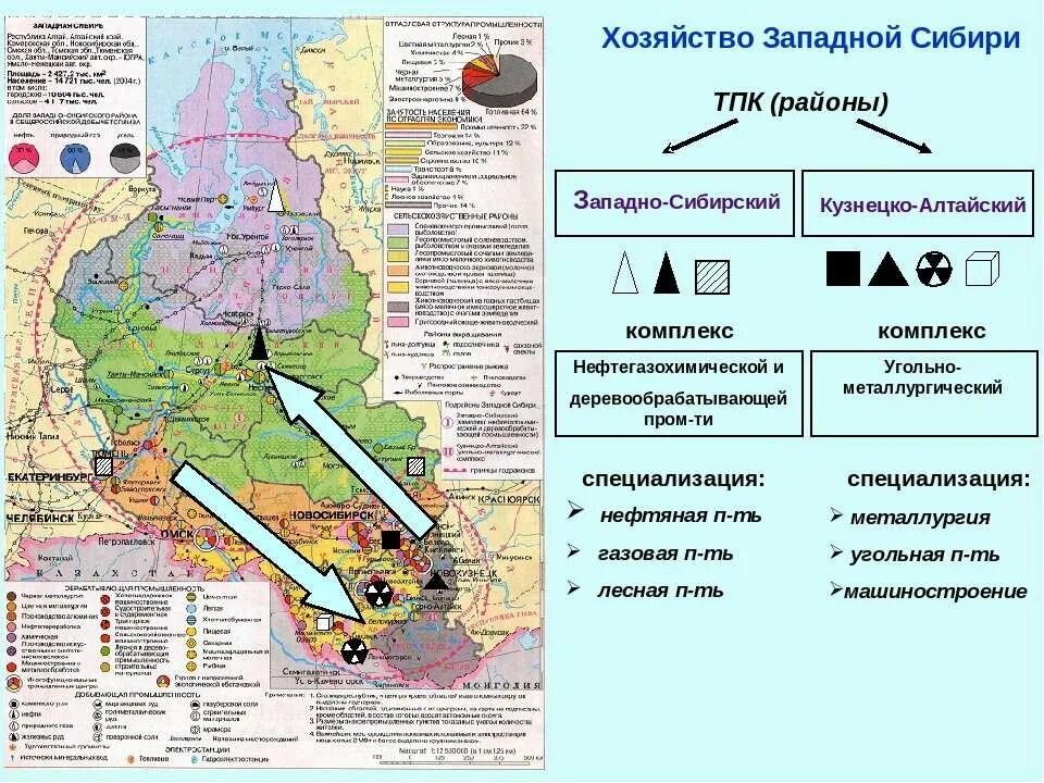 Какая отрасль специализации в сибири. Западно сибирской экономического района хозяйство района. ТПК Западной Сибири экономического района. Карта хозяйство Западно- Сибирского района. Центры угольной промышленности в Западной Сибири.