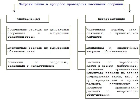 Управление доходами и расходами предприятия. Управление доходами и расходами предприятия