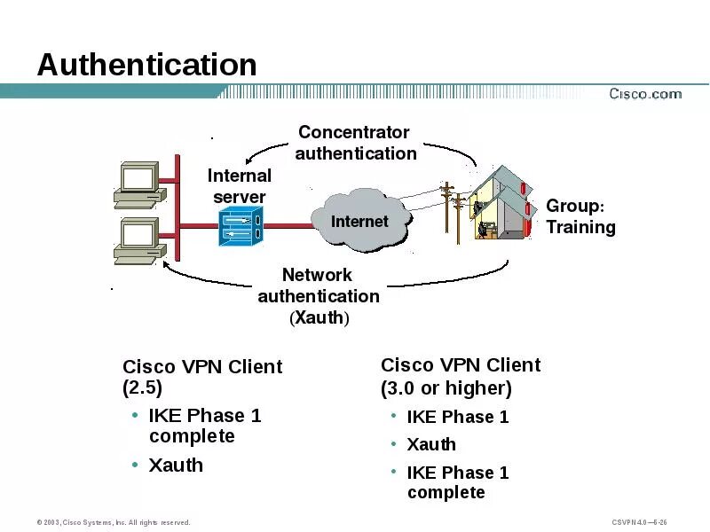 Authentication connected. VPN концентратор Cisco. Cisco VPN 3000 Concentrator. VPN авторизация. Циско впн клиент.
