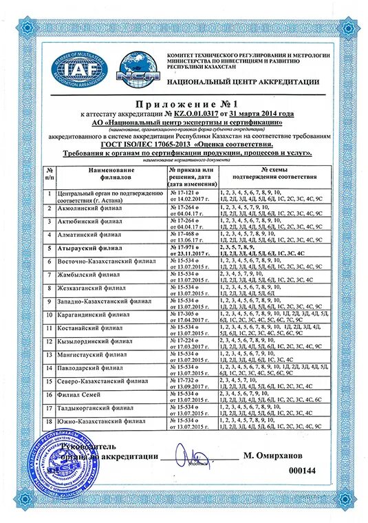 Сертификат АО "НАЦЭКС". Сертификат на медицинский силикон. Сертификат аккредитации ПТБ. Национальный центр экспертизы и сертификации Актюбинский филиал.