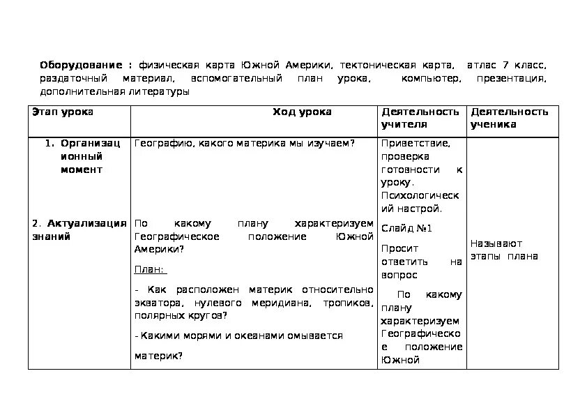 План описания сша по географии 7. Рельеф Южной Америки 7 класс география таблица. Таблица по географии 7 класс рельеф Южной Америки. Рельеф Южной Америки 7 класс таблица. Схема рельефа Южной Америки 7 класс география.
