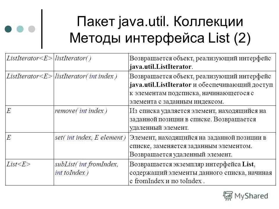 Создании метода java. Интерфейс лист java. методы java список. методы list java. основные методы в java.