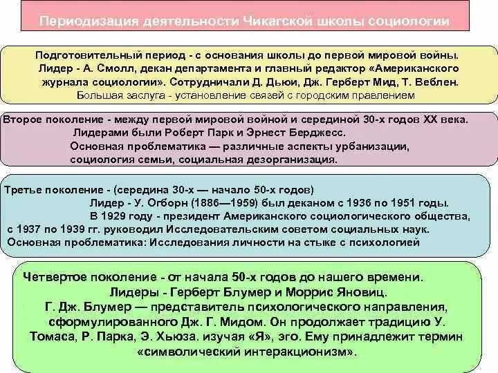 Какие основные направления развития социологии
