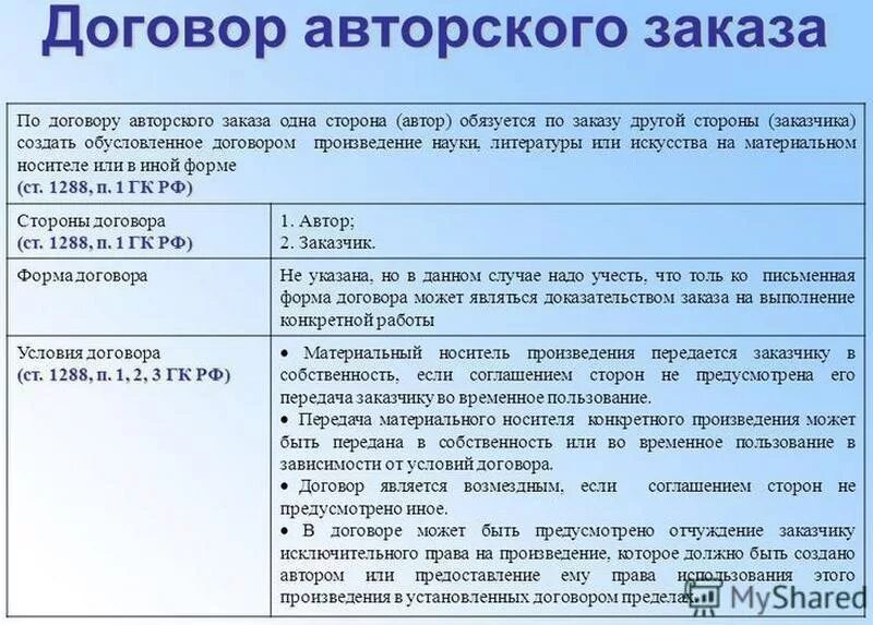Договор авторского заказа. Договор авторского заказа стороны. договор авторского заказа признаки. предмет договора авторского заказа.