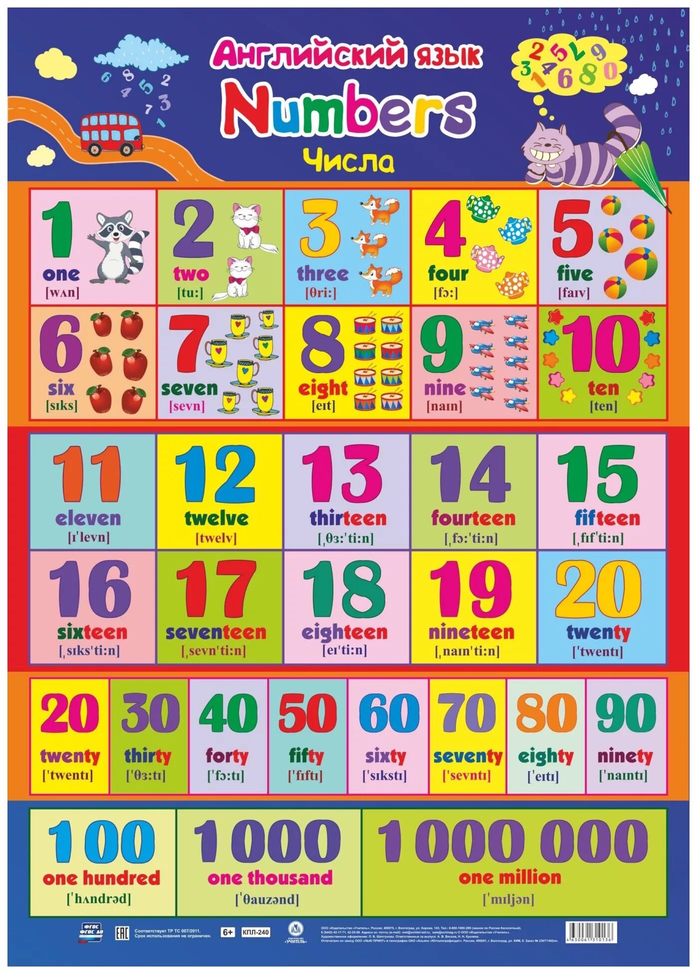 Формат numbers