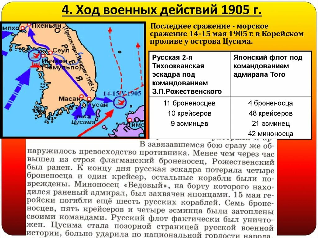 1905 какое сражение. Цусимское сражение на карте русско японской войны.