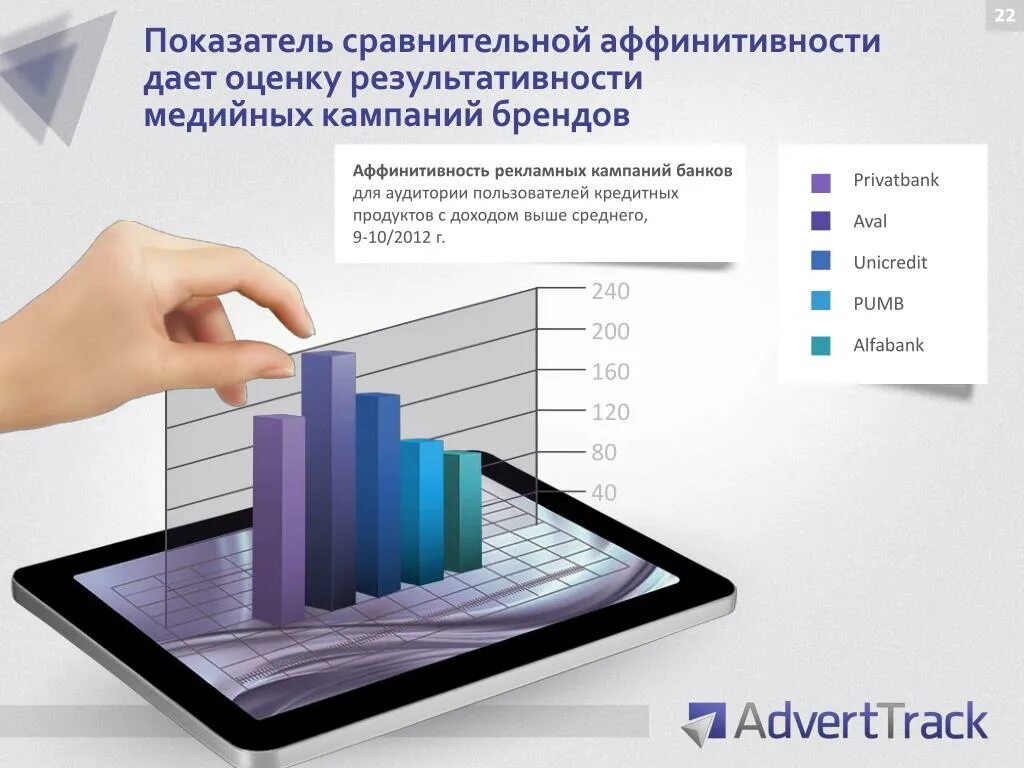 Сравнение показателей. Аффинитивность в рекламе это. Презентация сравнение показателей. Слайд сравнение показателей.