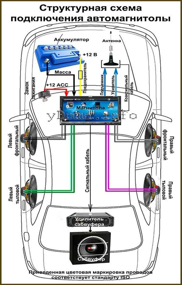 Подключить динамики автомагнитолы. Схема подключения автомобильных колонок к магнитоле. Схема подключения колонок 2дин. Схема подключения автомобильной магнитолы к динамикам. Схема подсоединения магнитолы в автомобиль.