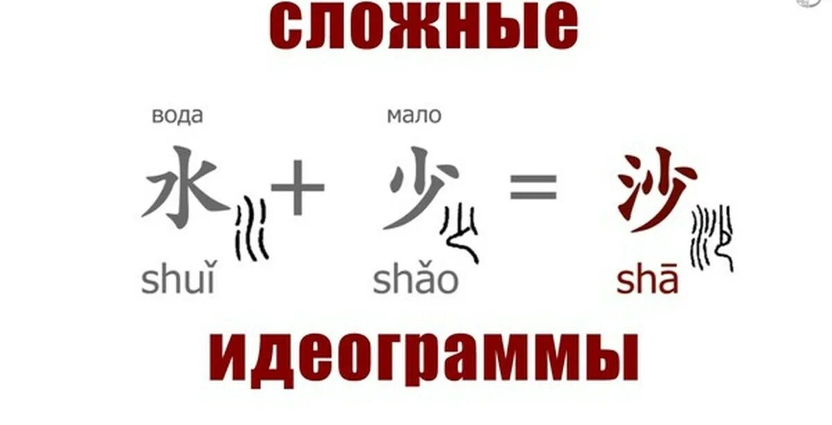 Как будет китайский плюс китайский. Идеографические знаки в китайском языке. Составные иероглифы в китайском языке. Простые и составные иероглифы. Разбор иероглифов по ключам китайских.