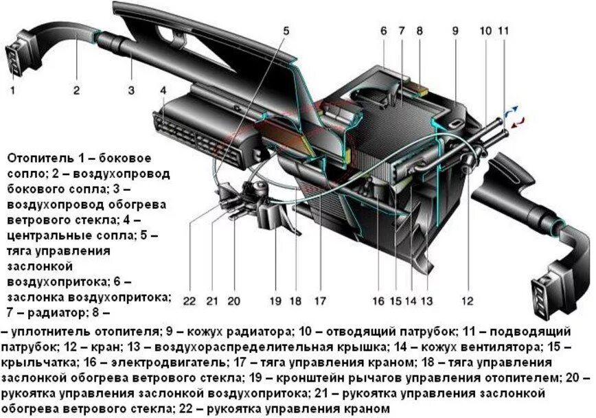 Печка нива дует холодный воздух. Система вентиляции отопителя Нива 2131. Отопитель салона ВАЗ 21214. Радиатор печки Нива 2121 схема подключения. Отопитель салона ВАЗ 2123 Шевроле Нива.