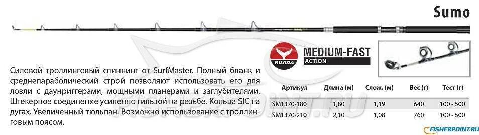 Спиннинг glass trolling boat 2. Леска для троллинга trolling line 0. 33 мм, 11 кг, 150 м (уп. 40 300m прозрачная картинки. Тест троллинга.