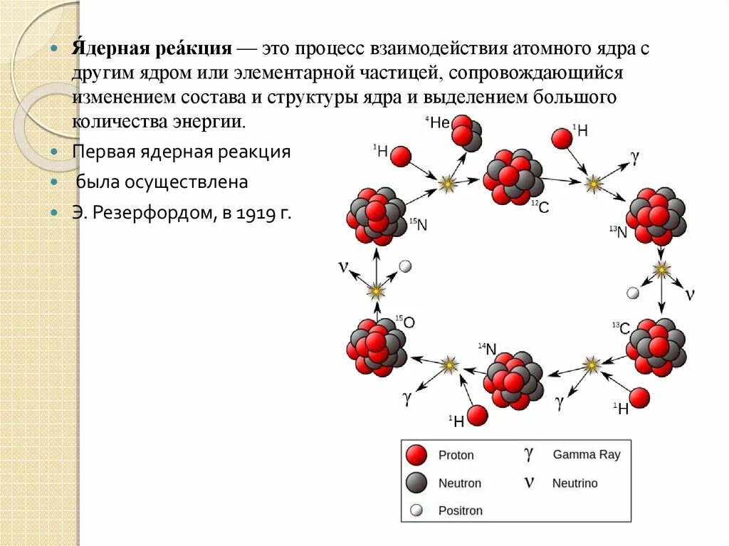 Какая частица выделяется в реакции