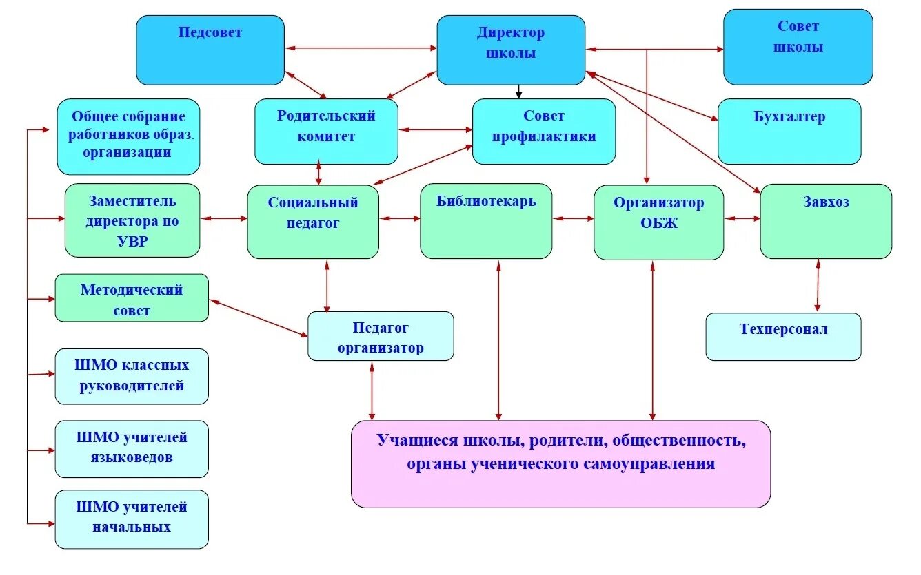 Управление по школьному образованию