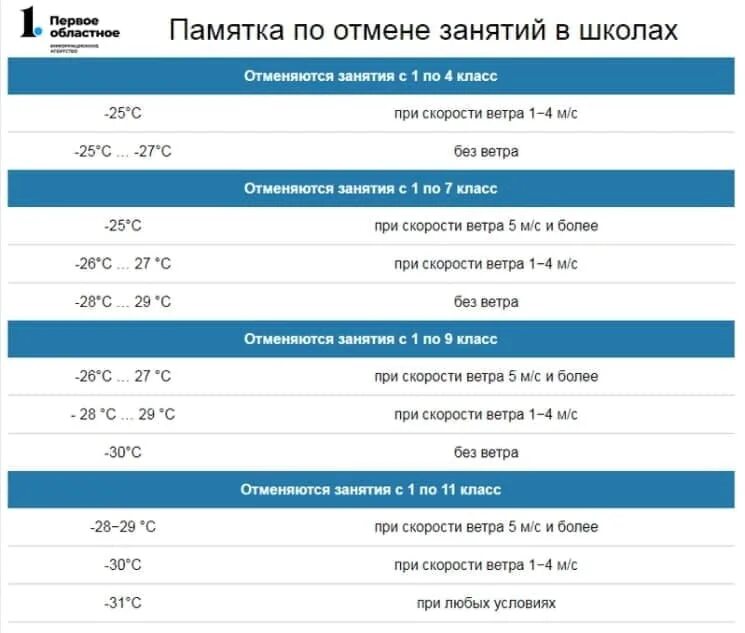 Отмена занятий 26.02. Отмена занятий. отмена занятий в школах челябинской области. отмена занятий челябинск. отменяют ли завтра занятия.