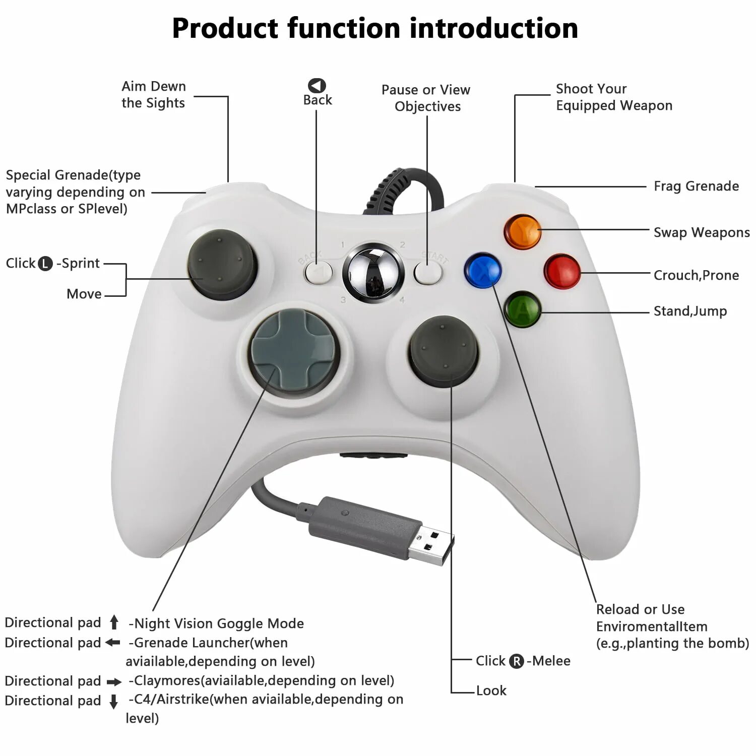 Мембрана контроллер Xbox 360. Zl button Xbox 360. Xbox 360 wired Controller USB view. RS В Xbox 360. Раскладка джойстика