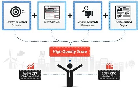 Click management