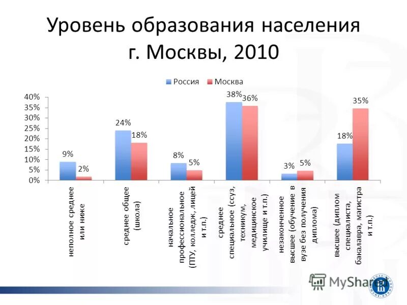 Качество образования. Образований росстат данные. Для статистики образования. Статистика по образованию в россии. Статистика высшего образования в россии по годам.