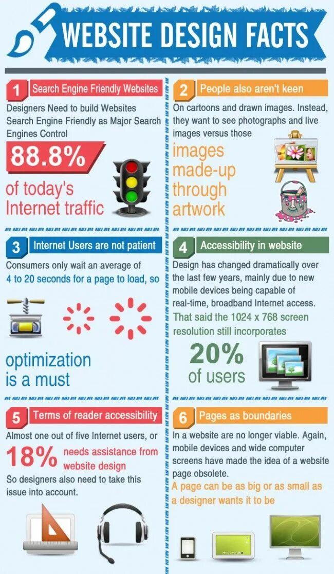 Facts web Design. Bioplic Design facts. Bioplic Design in facts. Small issue