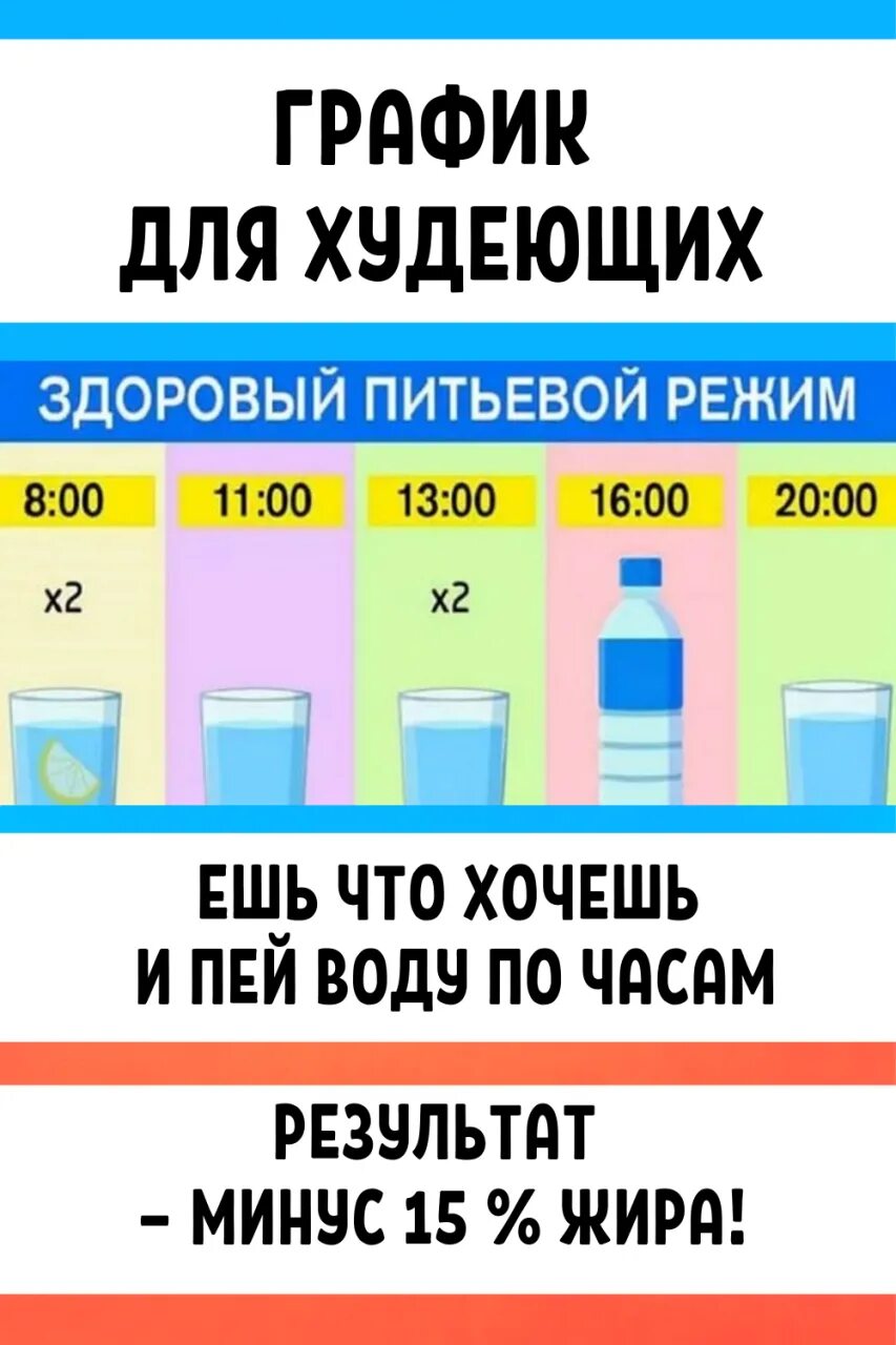 Вода по часам отзывы. Пить воду по часам для похудения график таблица. Пить воду по часам. График питья воды для худеющих. Режим питья воды для похудения распорядок по часам.