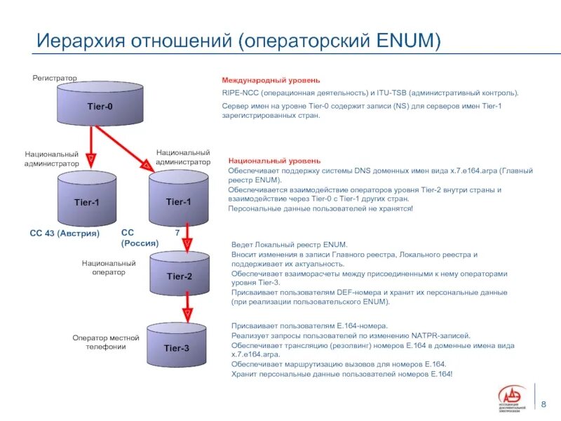 Данные администратора домена. Администратор домена. Иерархия взаимоотношений. Админ домены. Доменный администратор.