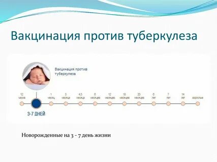 Вакцинацию против туберкулеза проводит