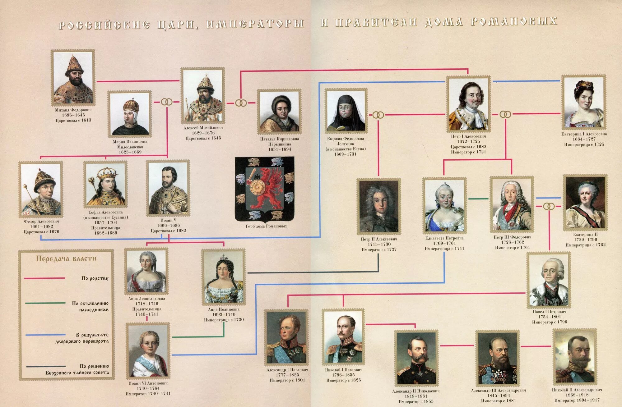 Древо династии Романовых 1613-1917. Династия Романовых с 1613 по 1917. Семейное Древо Романовых с Петра 1. Венценосная европейская фамилия