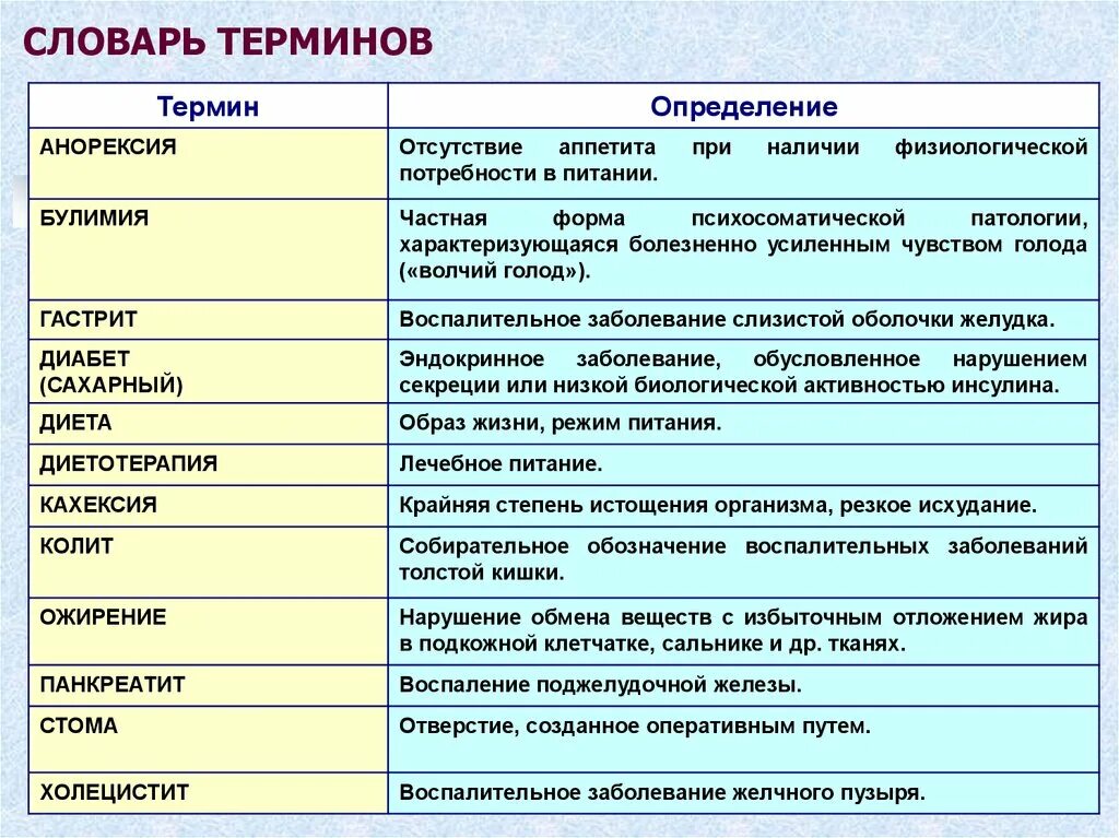 Как оформить словарь терминов. Словарь понятий и терминов. Определение термина словарь. Глоссарий словарь терминов. Определение термина словарь.