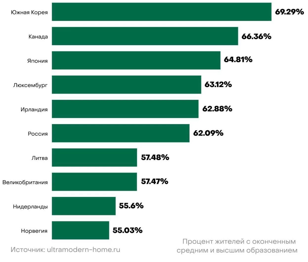 Сколько стран 2023