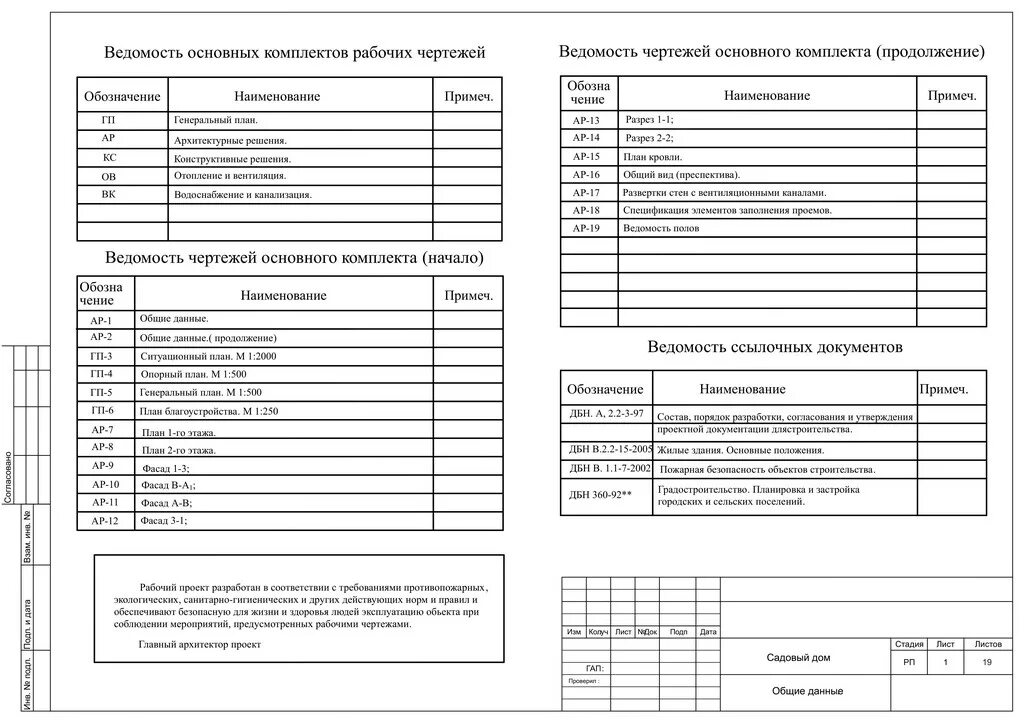 Чертеж общие данные. Ведомость основных комплектов рабочих чертежей ЭОМ. Ведомость рабочих чертежей основного комплекта АС. Ведомость рабочих чертежей основного комплекта ЭОМ. Ведомость рабочих чертежей основного комплекта ГОСТ.