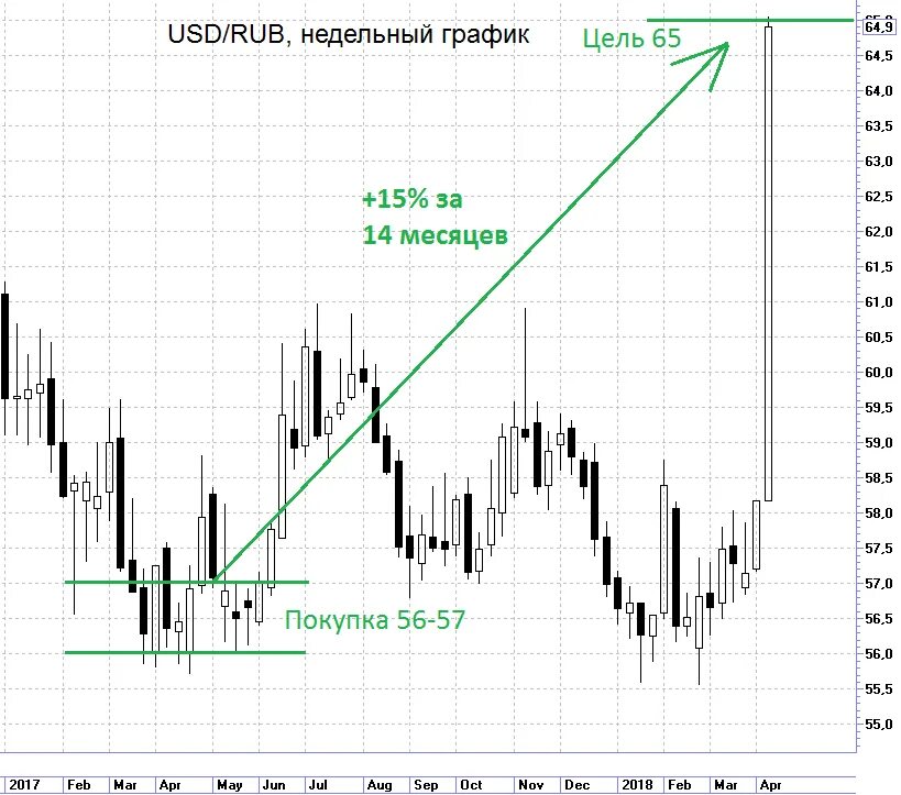 USD RUB график. GLDRUB_Tom. GLDRUB теханализ. USD RUB курс. Форум usd