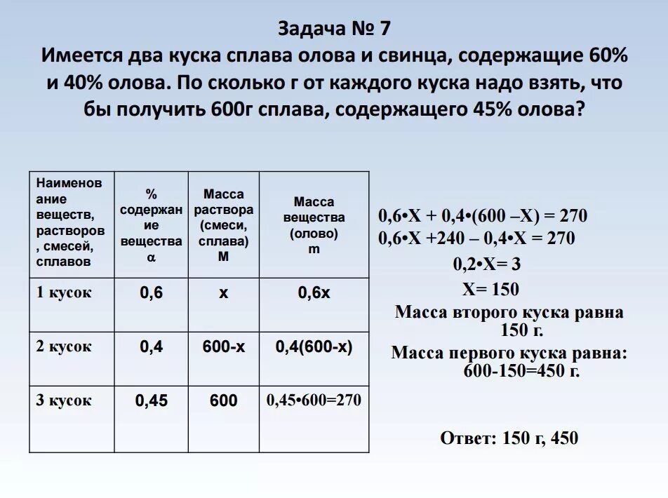 Какова масса сплава. Задачи на смеси и сплавы 9 класс. Задачи на сплавы теория. Масса олова. Сплав свинца и олова соотношение олова и свинца.