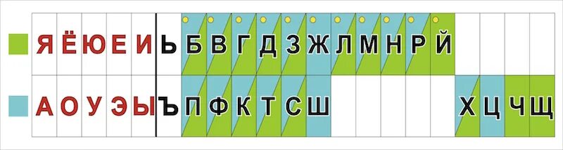 Строка звуков и букв. Лента букв. Звуковая лента для дошкольников. Лента букв и звуков. Звуковая лента букв и звуков.