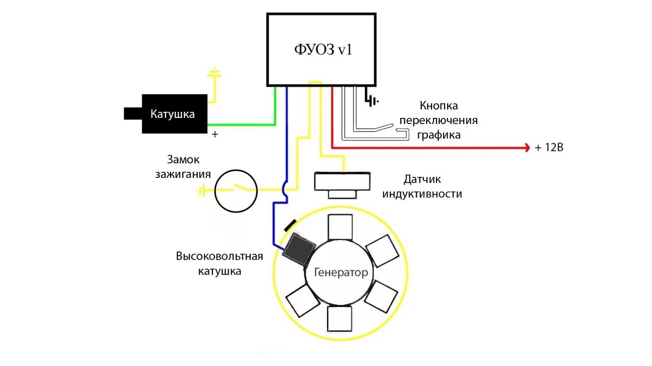 Схема CDI зажигания на ИЖ Планета. Опережение зажигания на скутере 4т. CDI зажигание на ИЖ Планета 5. Схема CDI зажигания на ИЖ Юпитер. Cdi на планету 5