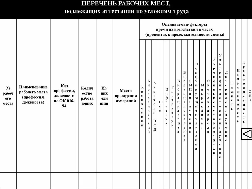 Перечень работ по аттестации. Перечень рабочих мест подлежащих аттестации по условиям труда. перечень рабочих мест подлежащих аттестации образец. перечень рабочих мест не подлежащих аттестации. аттестация рабочих мест таблица.