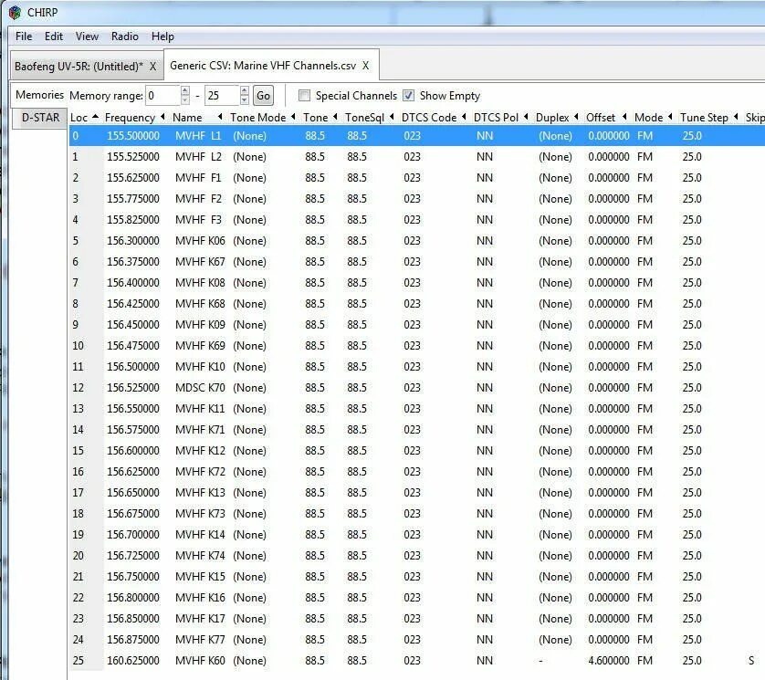 Baofeng частоты каналов. Рация баофенг bf 888s частоты каналов. Таблица частот рации баофенг UV 5r. Сетка каналов Baofeng UV-82. Частоты для рации Baofeng 888s.