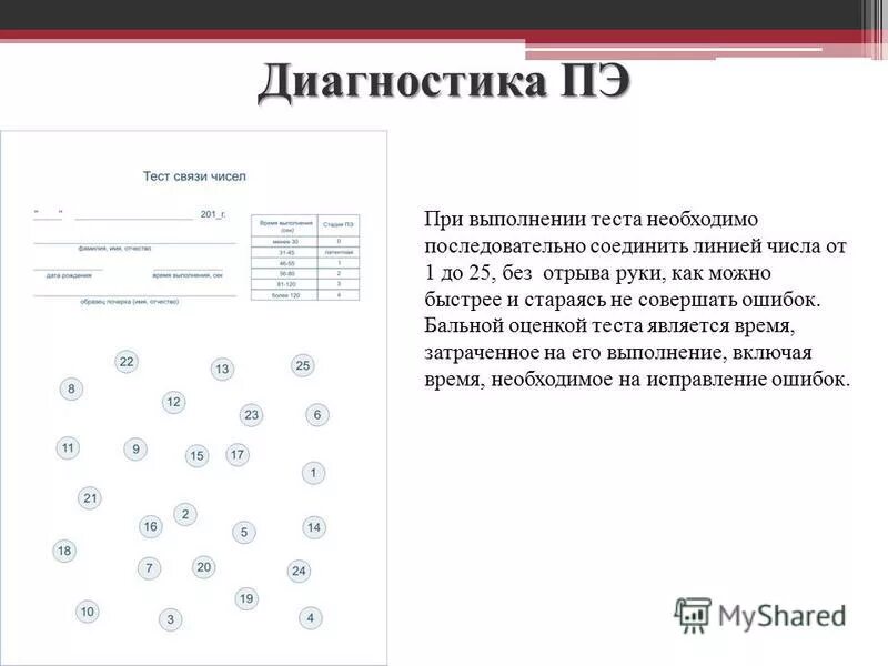 Тест рейтана. Числовой тест при печеночной энцефалопатии. Психометрические тесты при печеночной энцефалопатии. Тесты для оценки печеночной энцефалопатии. Связь чисел.