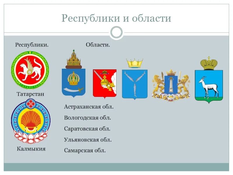 Поволжье презентация 9 класс. Национальные Республики Поволжья. Татарстан и Калмыкия. Татарстан Поволжье. Народы республик поволжья