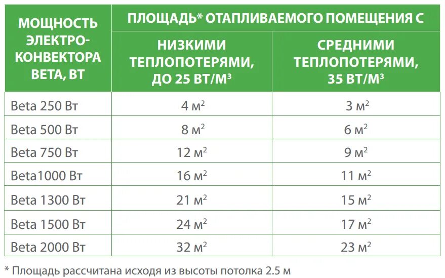 Для отопления дома требуется 400 мдж