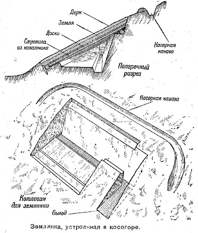 Звездные генералы для землянки читать. Схема подземной землянки. Схема построения землянки. Схема строительства землянки. План постройки землянки.