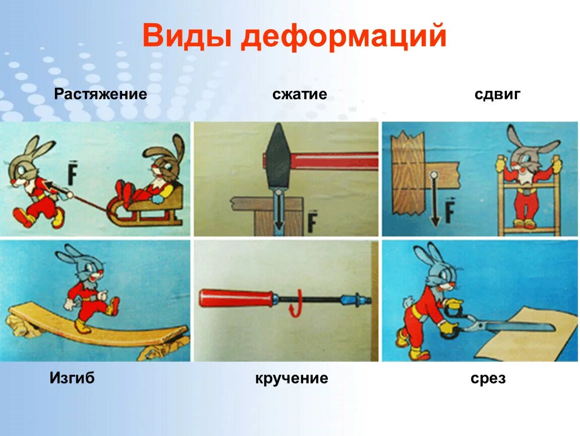 Вид деформации рисунок пример. Вид деформации рисунок пример