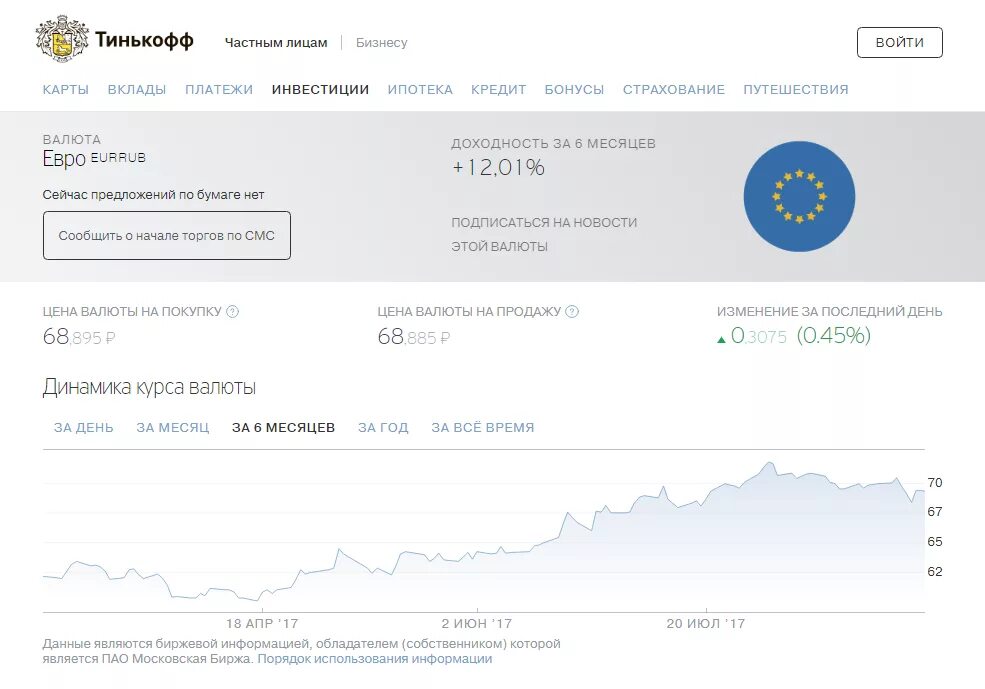 Курс тинькофф покупка. Карта тинькофф инвестиции. Тинькофф валюта. Тинькофф биржа. Тинькофф инвестиции доллар.