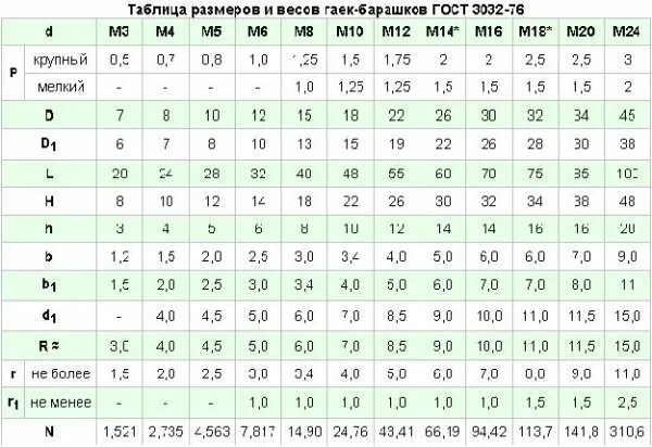 болты в кг таблица