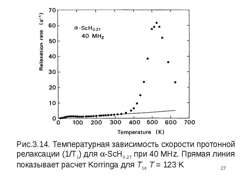 Диффузия водорода. Температурная зависимость коэффициента диффузии. диффузия водорода через металлы. диффундирование водорода.