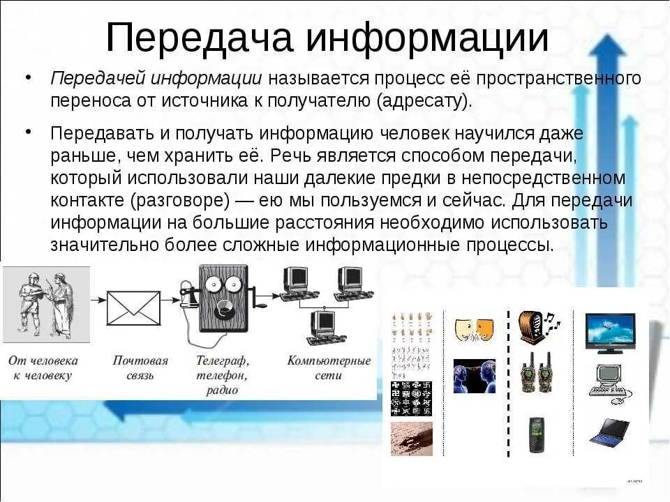 Развитие современных средств связи. Передача информации. Способы передачи информации. Виды передачи информации. Способы передачи информации в информатике.